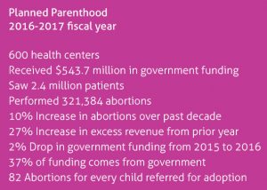Planned-Parenthood-Stats